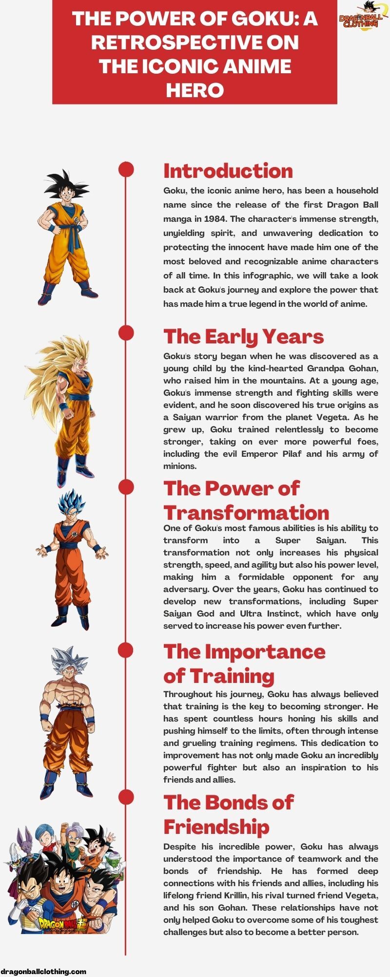 The Power of Goku: A Retrospective on the Iconic Anime Hero