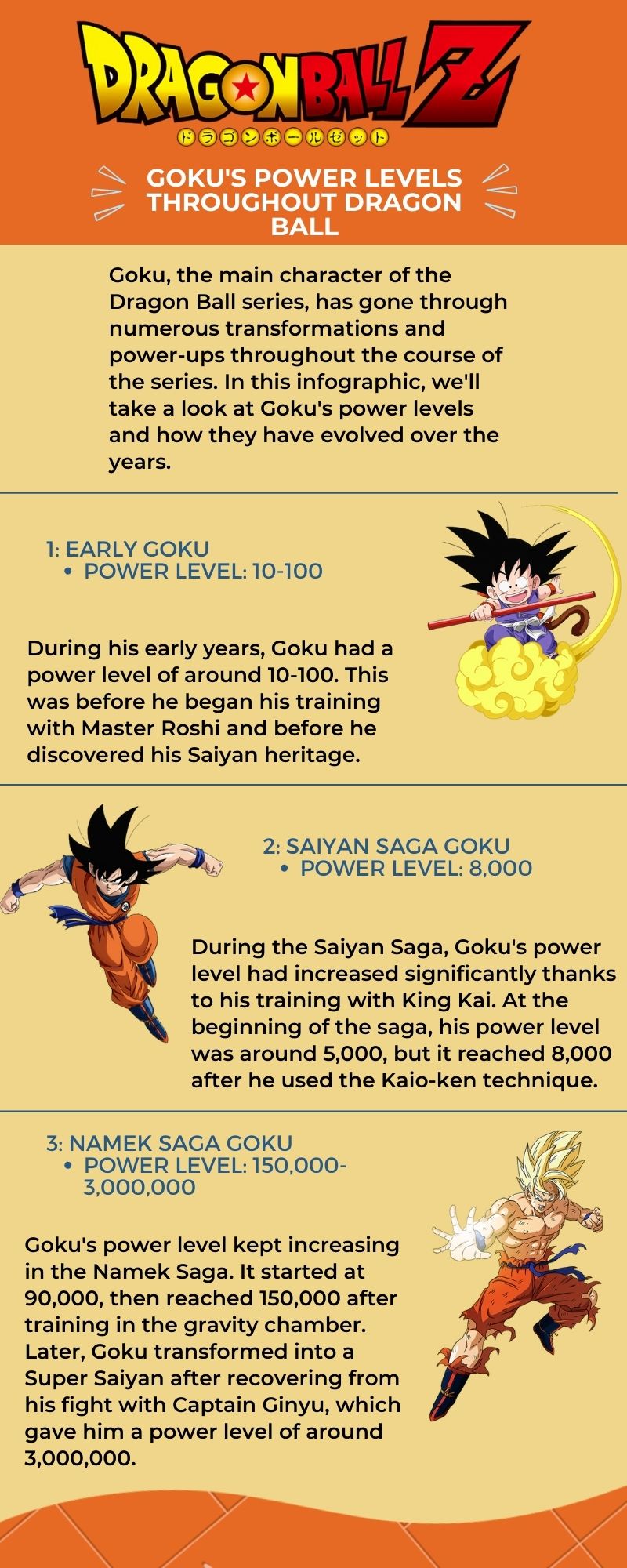 Gokus-Power-Levels-Throughout-Dragon-Ball1.jpg 