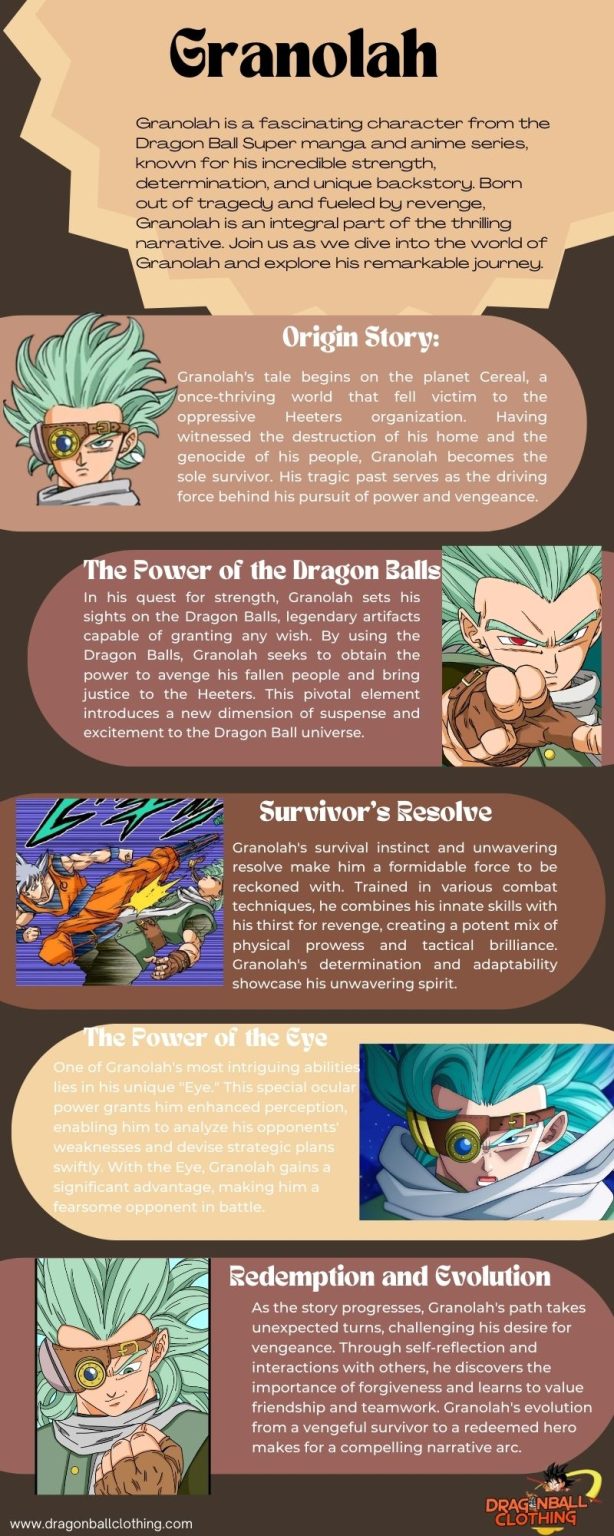 Dragon Ball Super Granolah Dragon Ball Z Merch