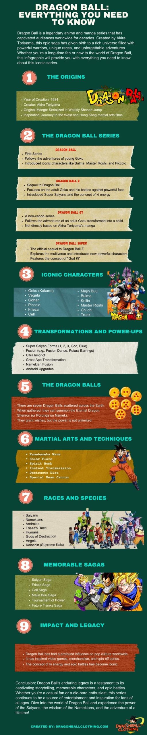 Dragon Ball anime series Everything You Need to Know