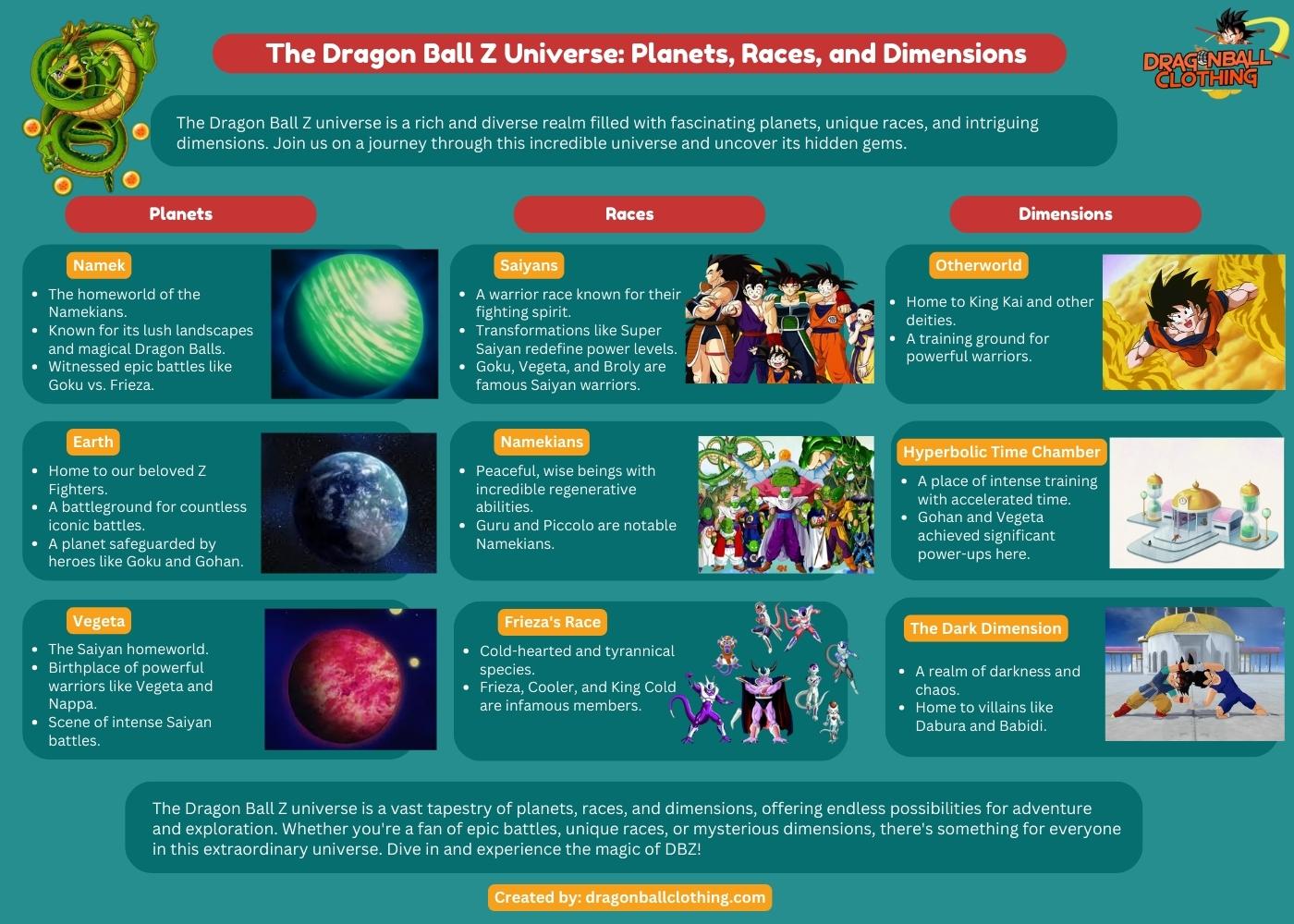 dragon ball z planets, races and dimensions infographic